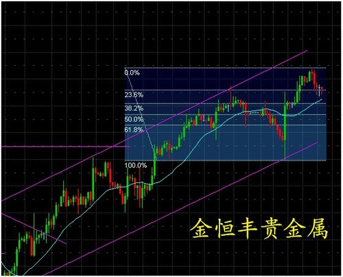 设计gdp_logo设计