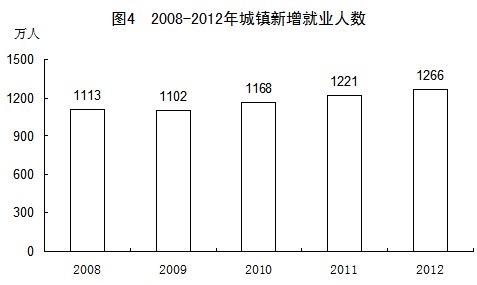 2021年城镇人口失业率_城镇失业率漫画(2)