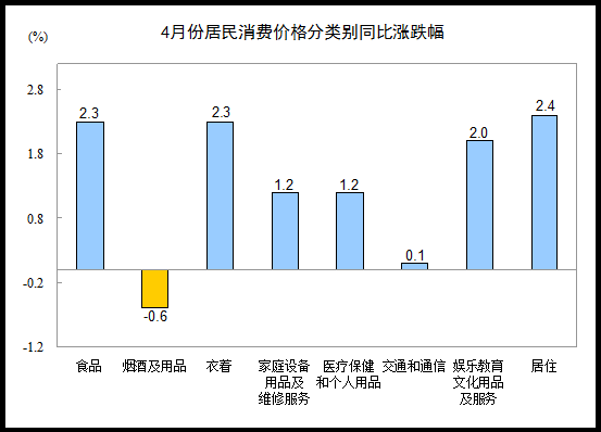 20144ȫѼ۸ˮƽͬ1.8%