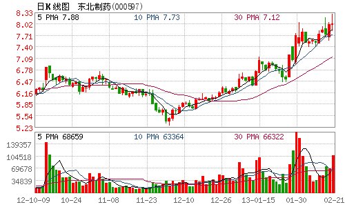 东北制药向大股东借款1.5亿期限一年