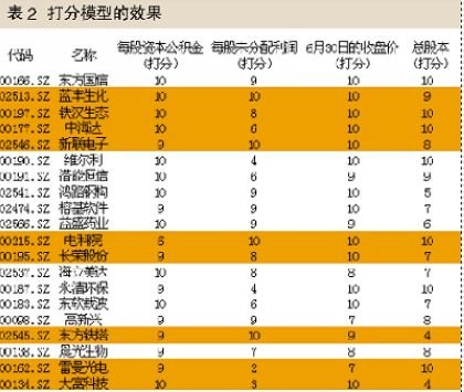 寻找高送转预测模型