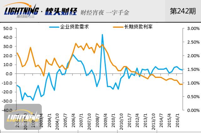 全球趋向负利率！谁才是投资理财硬通货？