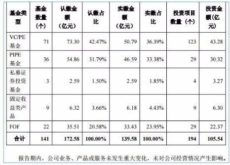 硅谷天堂业绩降9成依然出手豪气派红利 山水控