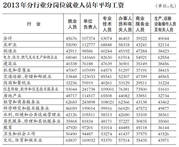 人口四倍翻译_翻译张京图片(2)