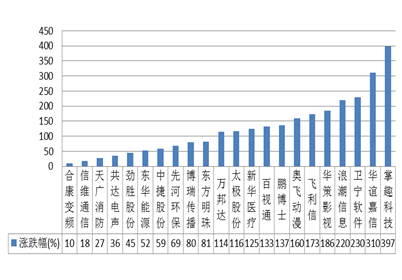 优质基金点评:兴全轻资产