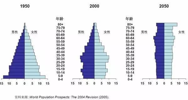 最新人口是10.1亿_2013年的最新人口是10.1亿(3)