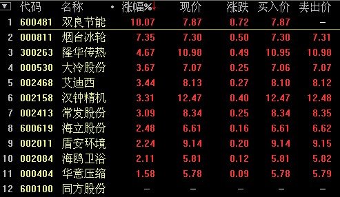 地热能概念股午后爆发 双良节能涨停