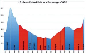 中国国债 gdp_中国国债收益率会向名义GDP增速收敛吗(2)