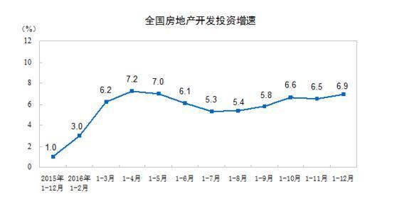 去年住宅销售额增长36% 官方预期今年楼市保持健康