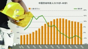 中人口_中国人口危机快来了吗