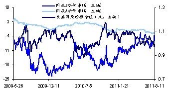 分级基金周报:规避被动高风险份额