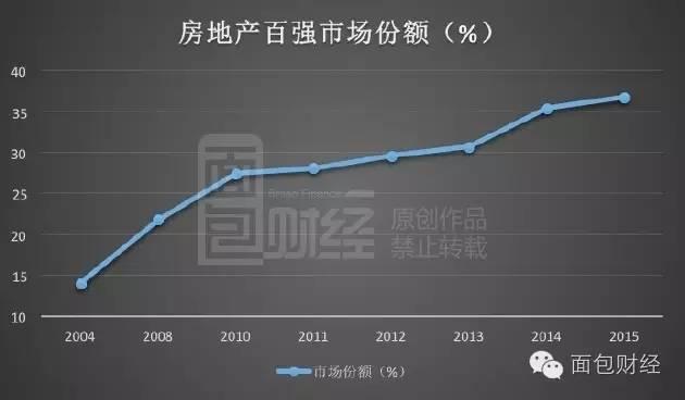 谁在掌控房价？这十大地主坐拥中国6亿平米土地