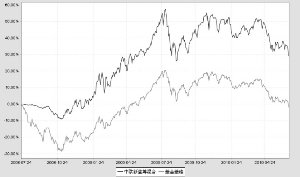 中欧新蓝筹灵活配置混合型证券投资基金2010