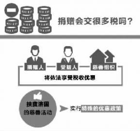 慈善法草案:个人名义发起公开募捐属违法