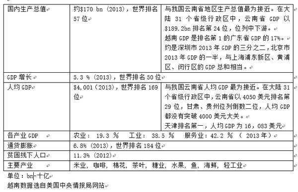 越南：拿什么对抗中国？