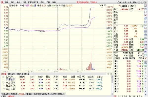 阿丁:不惧调整精选两只涨停牛股