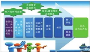 让数据多跑腿 让群众少跑路