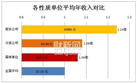 最低人均年收入_印度人均年收入