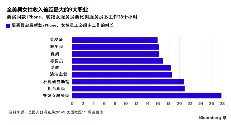 纽约上班3天可买iPhone 6 猜猜北京要多久?(组图)