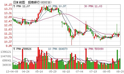 招商银行增持招商基金股权获证监会核准