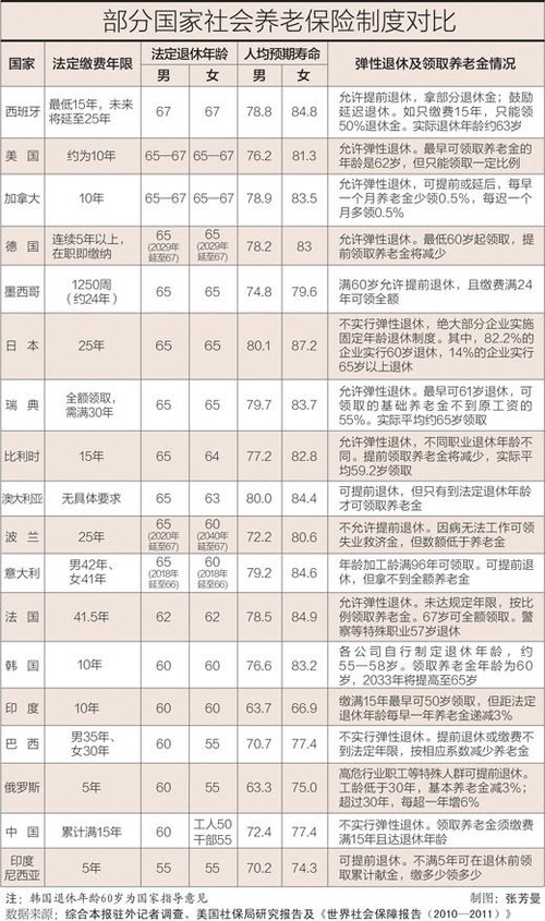 人民日报:现阶段推弹性退休或致社会不公平