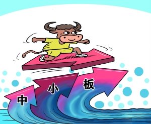 中小板代表指数_中小板股票看哪个指数_中小板指数基金