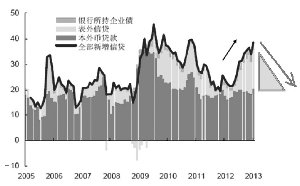 gdp与信贷投放_1978到2020中国与gdp(2)