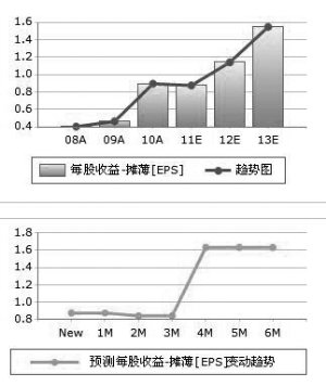 券商推荐5只股票 海南海药面貌一新_财经_腾讯