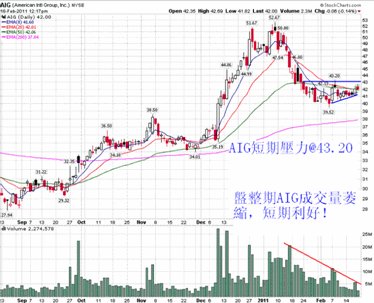 warren王:高科技股票的牛市即将来临