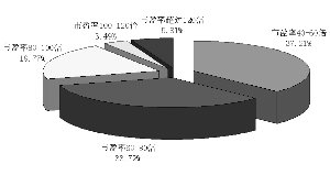 6月7日86只创业板股票市盈率(TTM法)