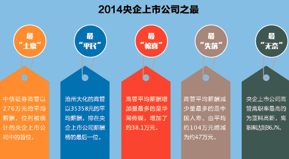 央企高管离职调查：有所增加但未成“潮”