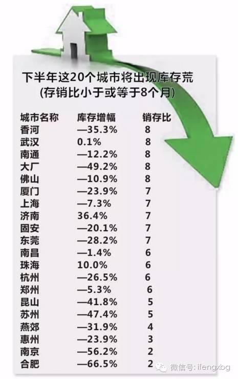 炸雷！深圳房价暴跌，年轻人不要再贷款买房了