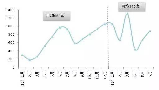 听说 炒房高手郭敬明又出手了！