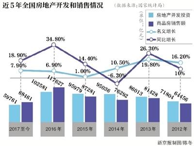 &ldquo;3&middot;17&rdquo;调控成效初显 北京商品房市场&ldquo;降温&rdquo;