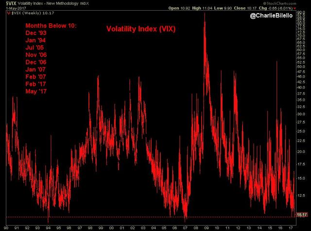 超级周市场毫无惧色?五月首战避险资产大溃败