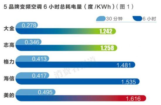 测试结果。