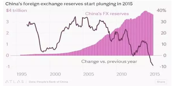 天量信贷 会是新4万亿的开始吗?