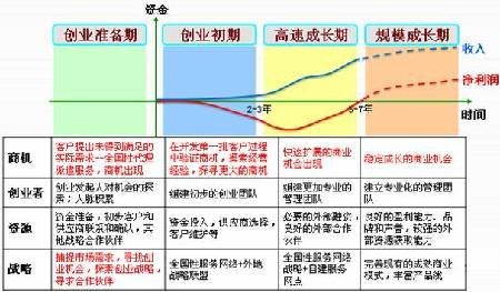 创业人口_建议新增报告推荐制度 呼唤同享签证优惠政策(2)