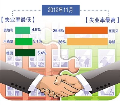 欧元区人口_欧元区 各年龄段人口变化情况(2)