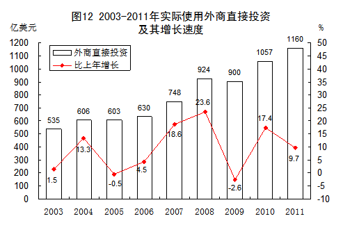 杭州人均gdp_2003全国人均gdp(3)
