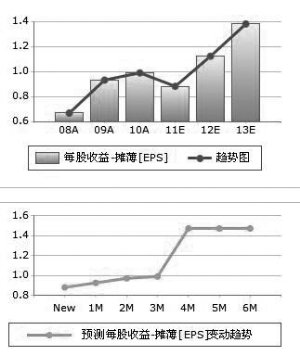 券商推荐5只股票 海南海药面貌一新_财经_腾讯