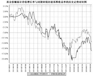 华商价值精选股票型基金2012第一季度报告