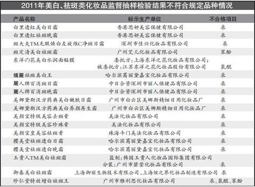 药监部门公布18种不合格化妆品 16种都汞超标