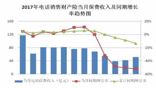 电销 数据分析,电销数据分析