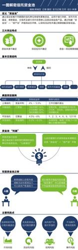招行距离账单日29天什么意思?
