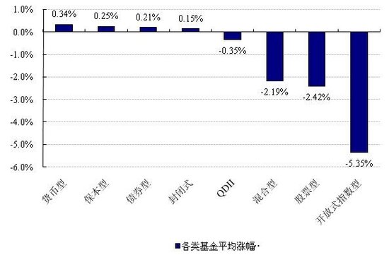 2300以下是建仓良机 可布局指数型基金