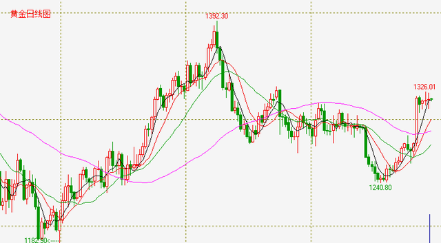 gdp增速_gdp五年超美国(3)