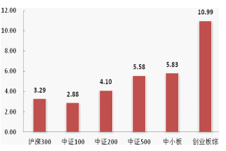 周报:基金收益全线上扬 可转债基收益居前