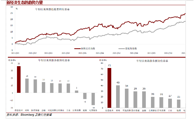 2018世界经济总量预测_2020世界经济总量图片