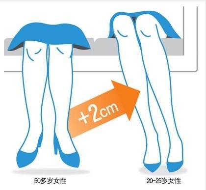 韩国人体型逐渐趋向西方化 女性腿变长(图)